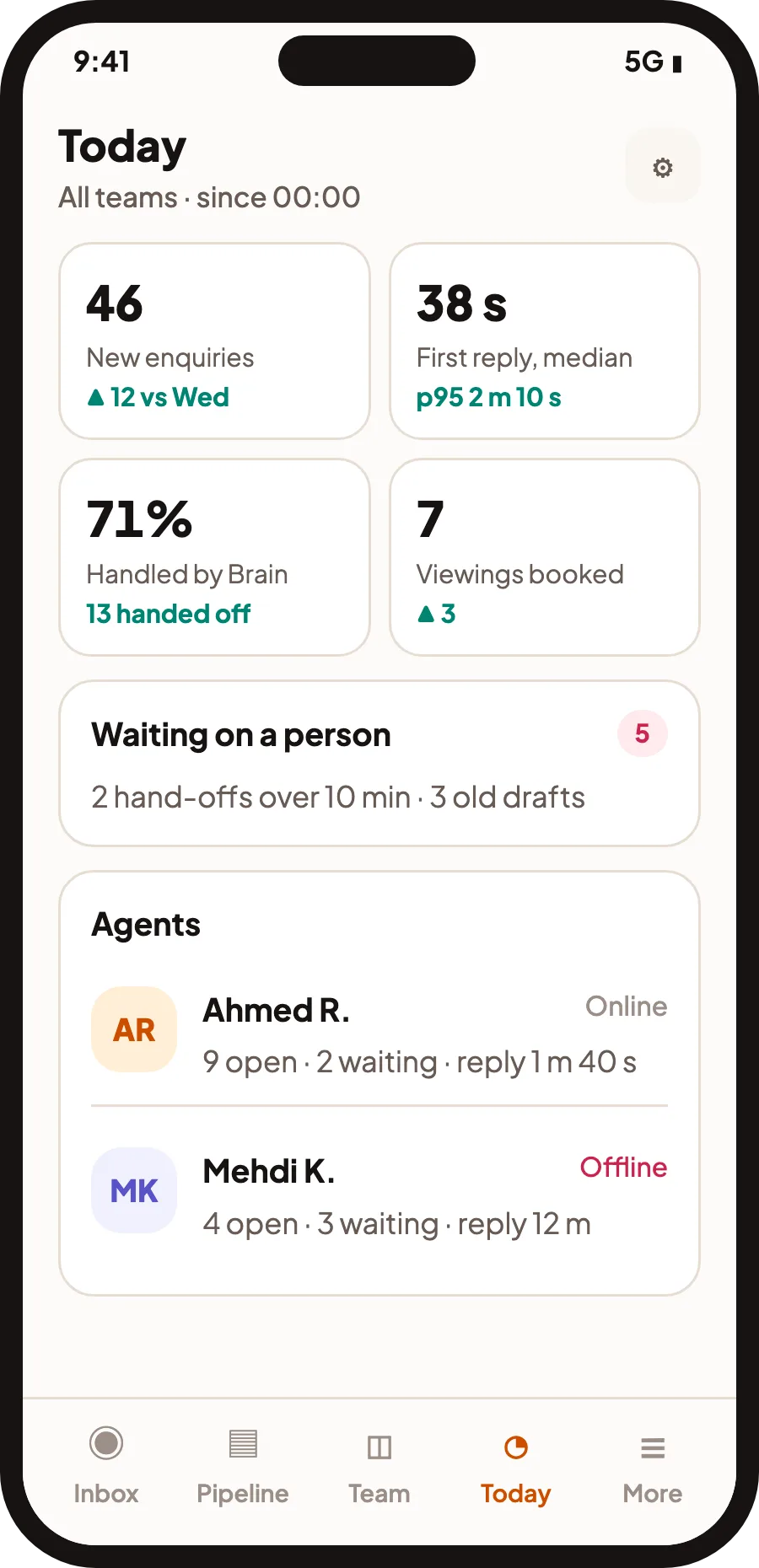 QualiBot mobile Today screen with enquiries, first-reply time and each agent's workload